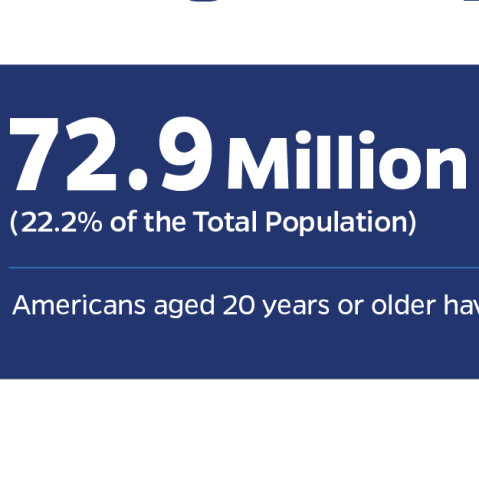 Thumbnail of infographic illustrating prevalence of hearing loss in US by age & severity