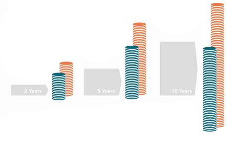 Infographic Thumbnail - hearing loss costs