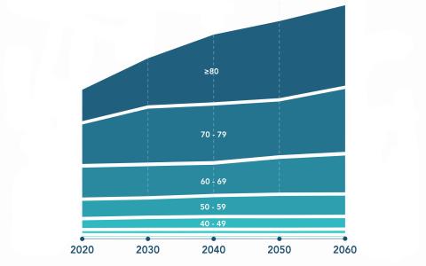 Thumbnail of infographic illustrating hearing loss rates in US by 2060