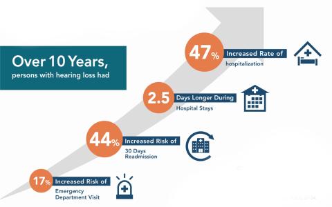 Infographic - health care utilization